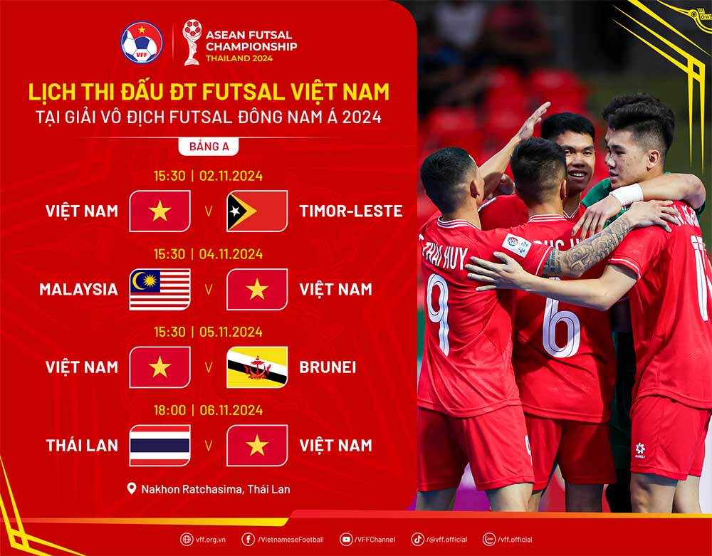 Lich thi dau cua doi tuyen futsal Viet Nam tai giai futsal Dong Nam A 2024. Anh: VFF