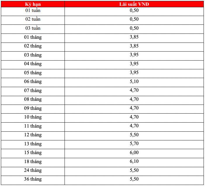 Bieu lai suat tiet kiem online HDBank. Anh: HDBank  