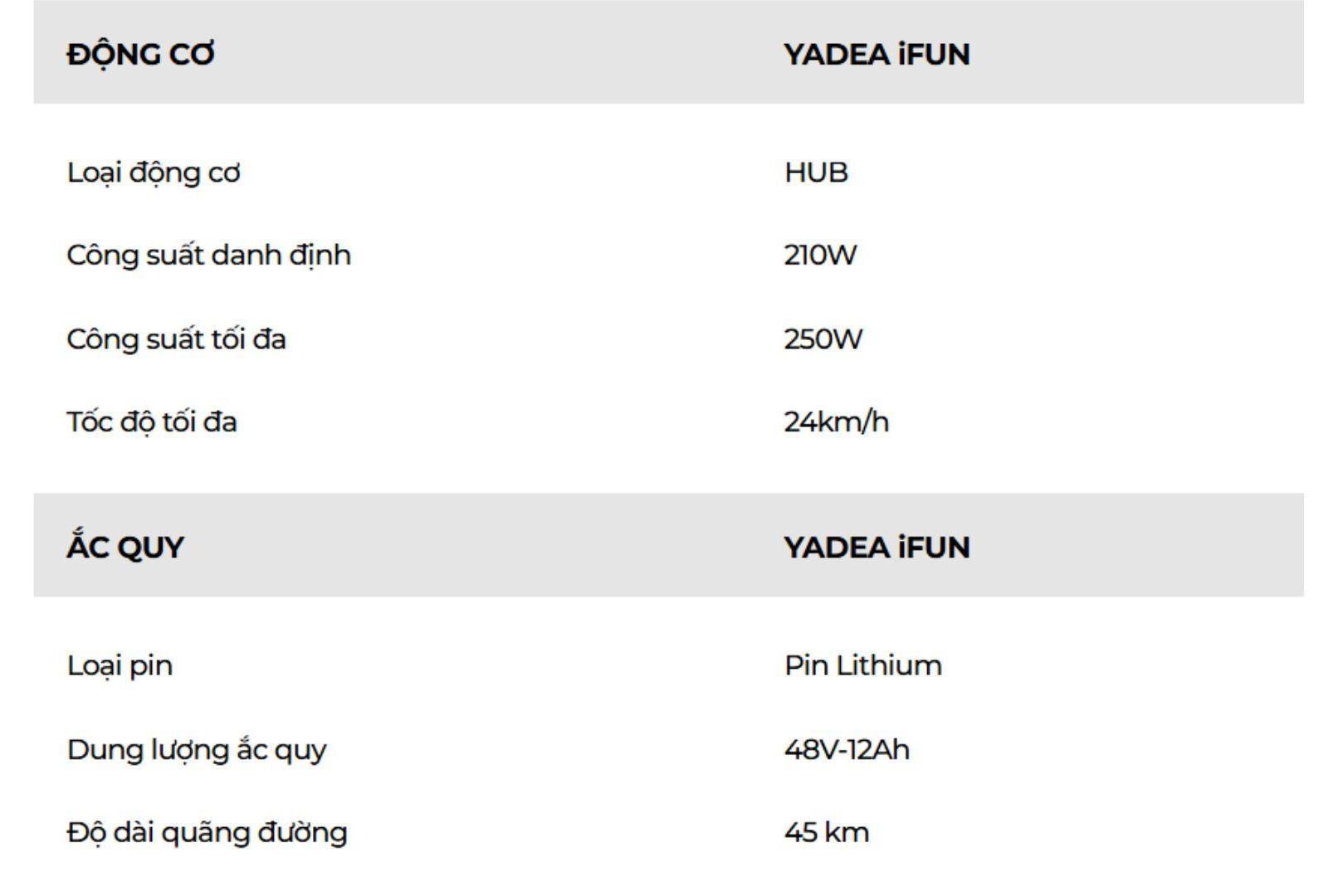 Mot vai thong so xe dap dien Yadea iFun. Nguon: Yadea 