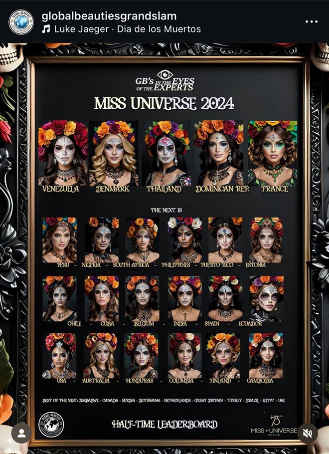 Top 20 thi sinh noi bat nhat Miss Universe trong mat chuyen gia vang bong Ky Duyen. Anh: N