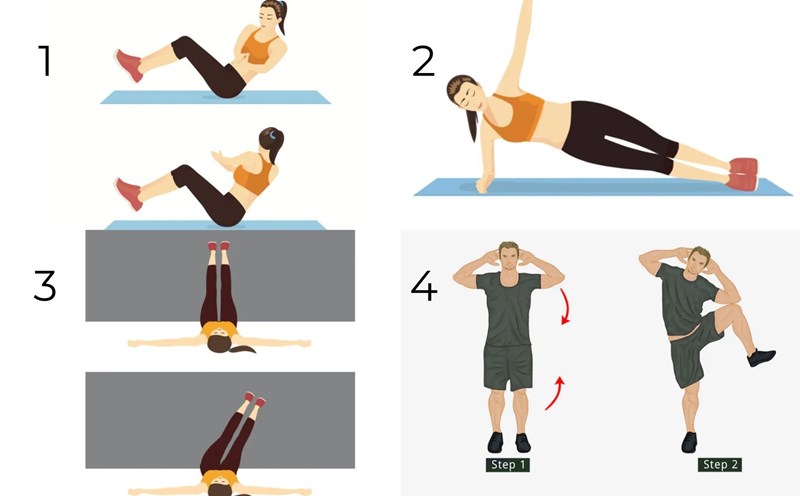 Low intensity exercise to reduce excess fat on the sides. Graphics: Thanh Thanh