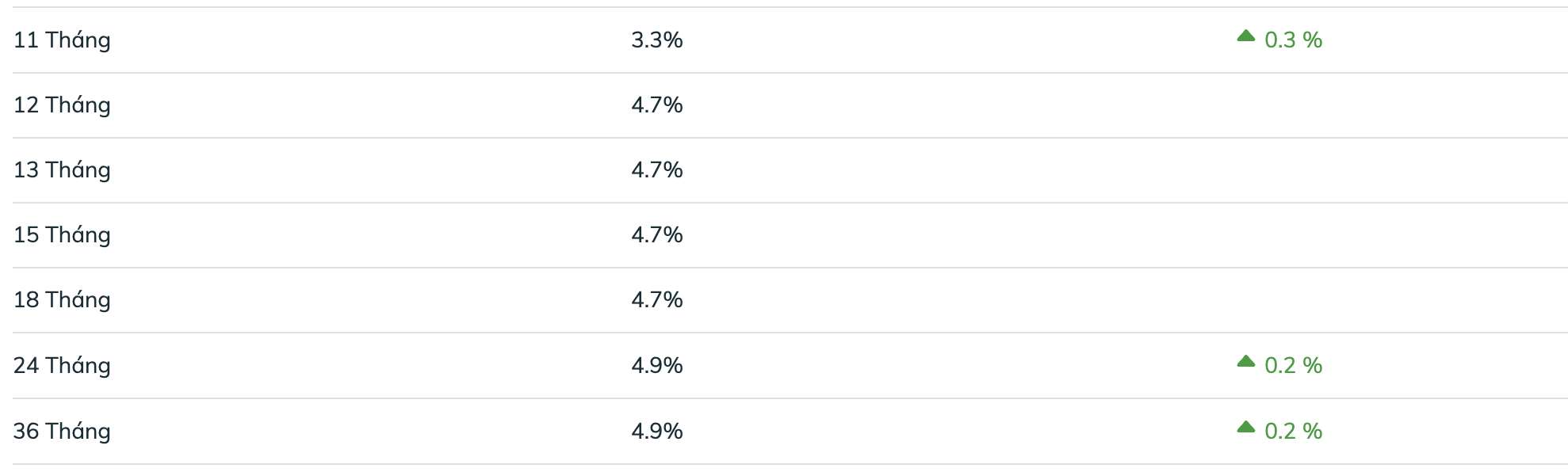 Biểu lãi suất tiết kiệm BIDV ngày 12.11.2024. Ảnh: BIDV
