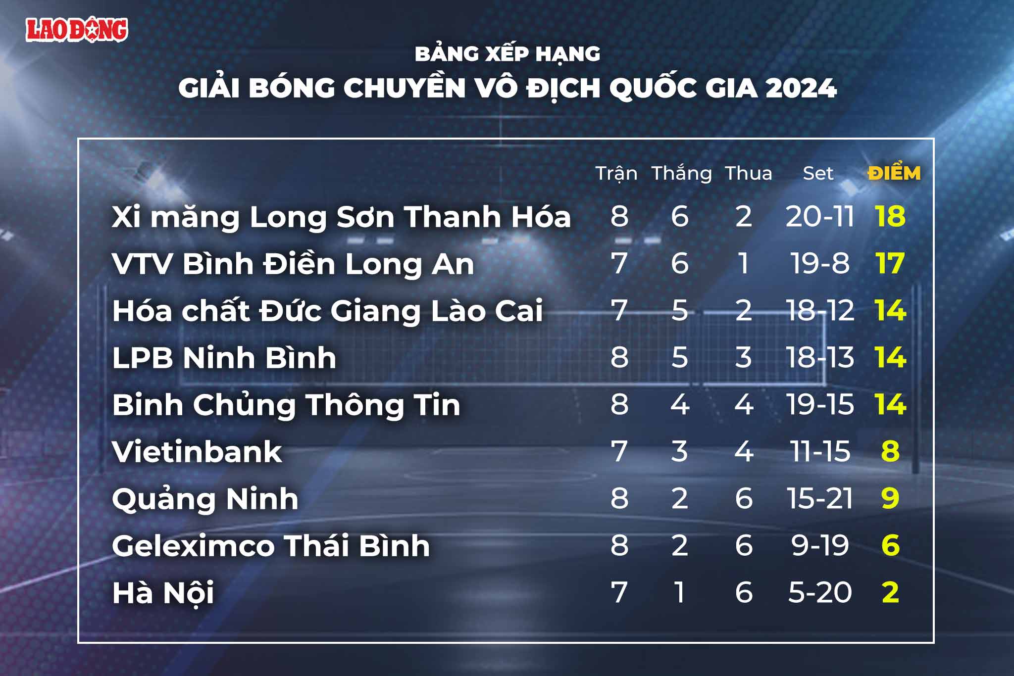 Bang xep hang giai bong chuyen nu vo dich quoc gia 2024. Do hoa: Chi Tran