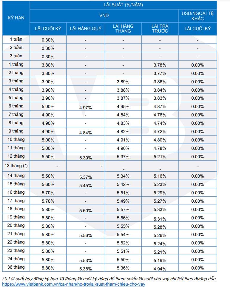Lai suat online tai VietBank. Anh chup man hinh.