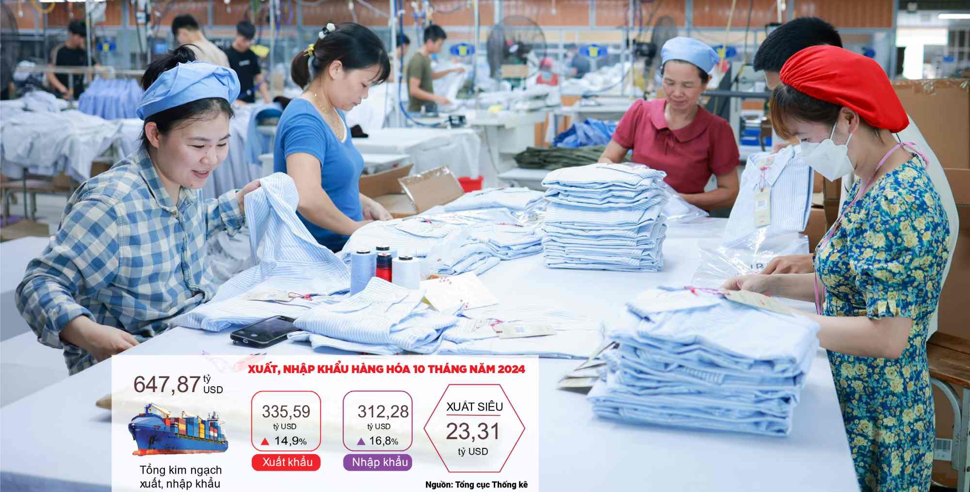 Vietnam's textile and garment exports are forecast to reach the target of 44 billion USD in 2024. Photo: Hai Nguyen
