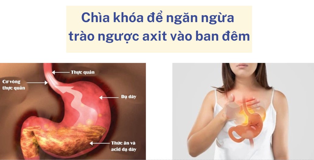 The key to preventing acid reflux at night. Graphics: Cao Thom