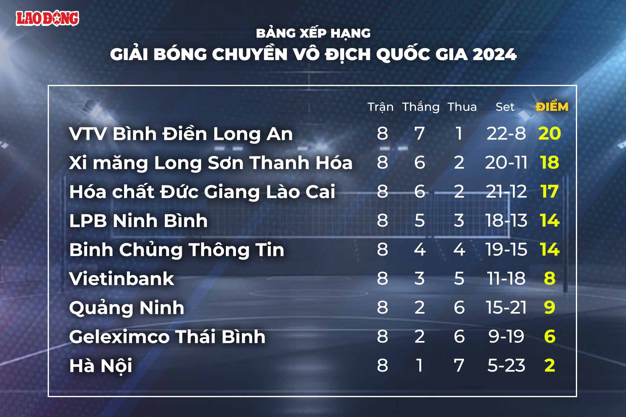 Bang xep hang giai bong chuyen vo dich quoc gia 2024. Do hoa: Chi Tran 