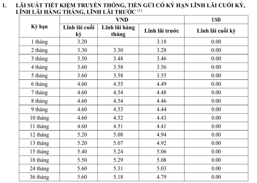 Lai suat tien gui tai quay tai Viet A Bank. Anh chup man hinh.