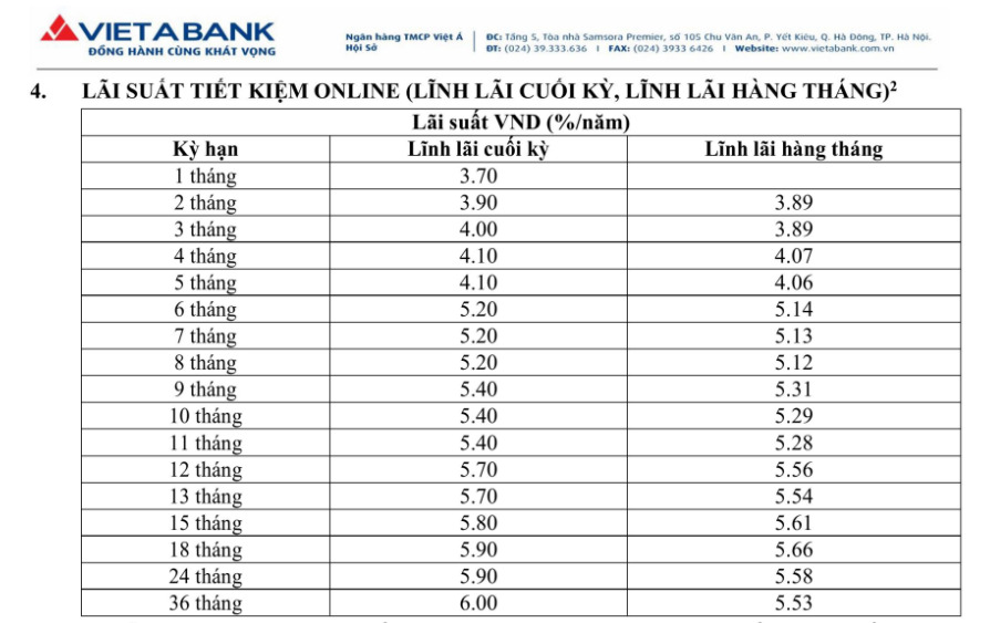 Lai suat tien gui online tai Viet A Bank. Anh chup man hinh.