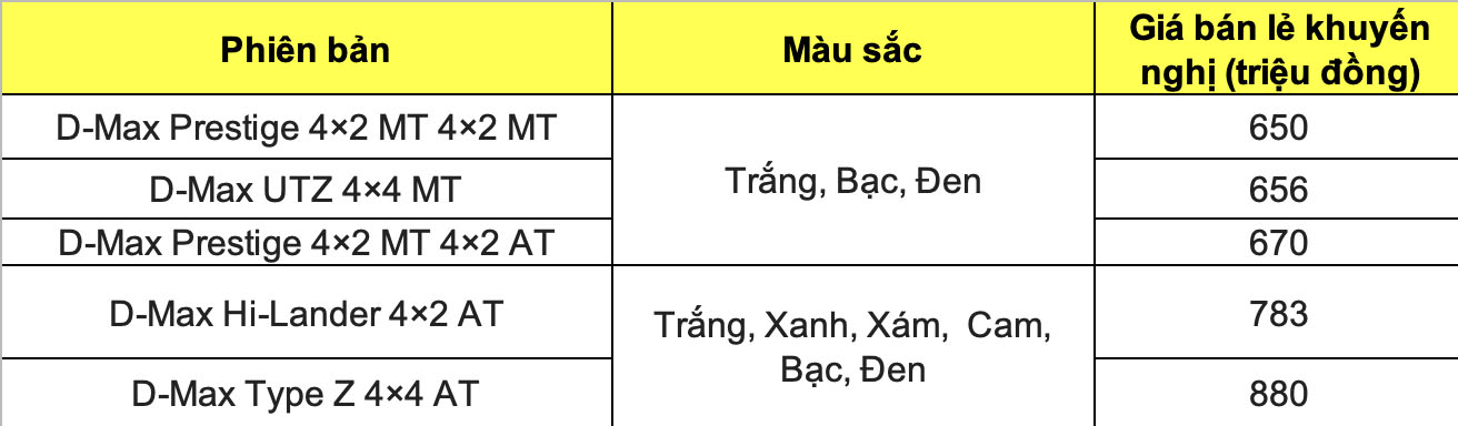 Gia xe D-Max 2024 cua cac phien ban. Do hoa: Dinh Dinh