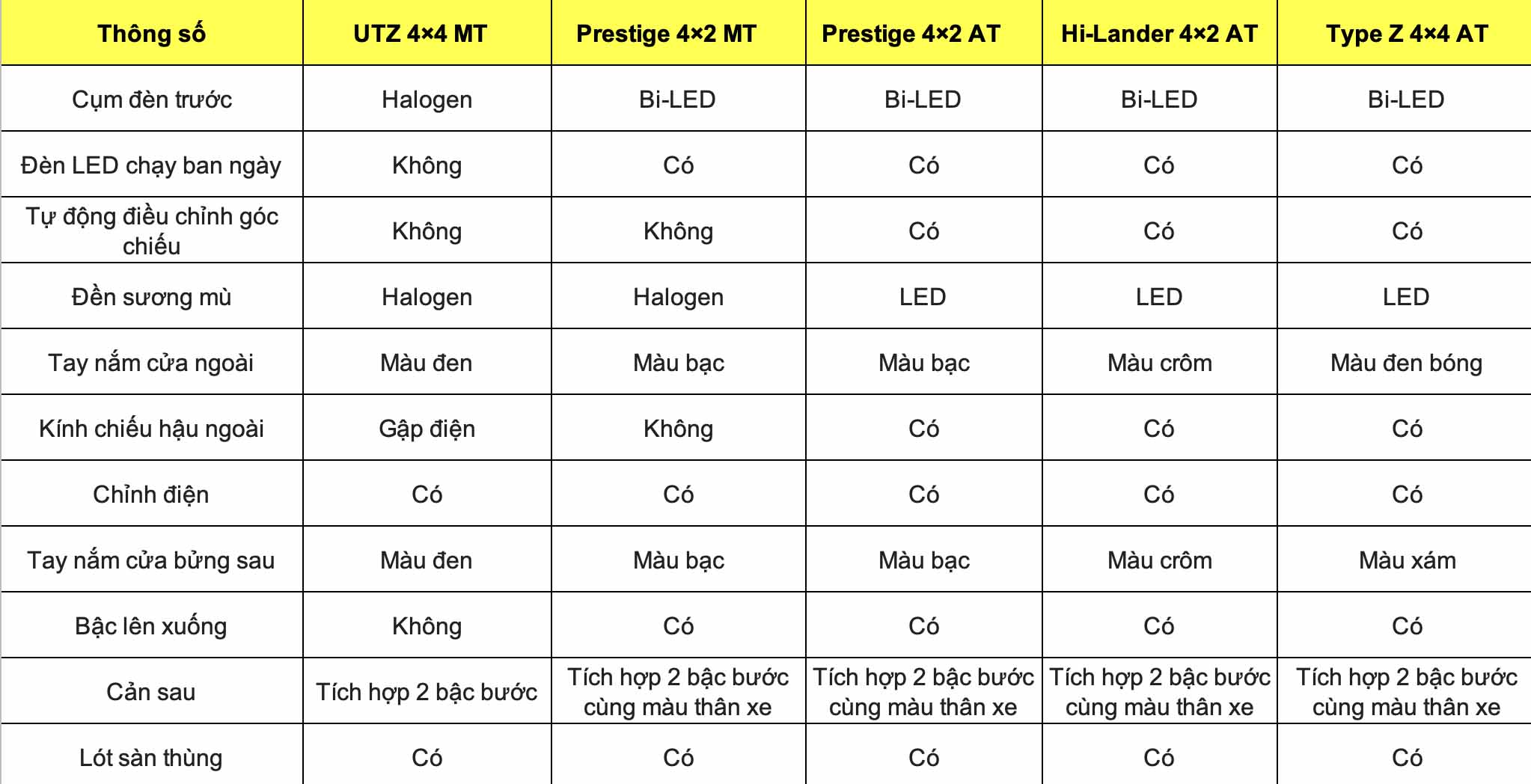 Thong so ky thuat xe Isuzu D-Max 2024: Ngoai that. Do hoa: Dinh Dinh