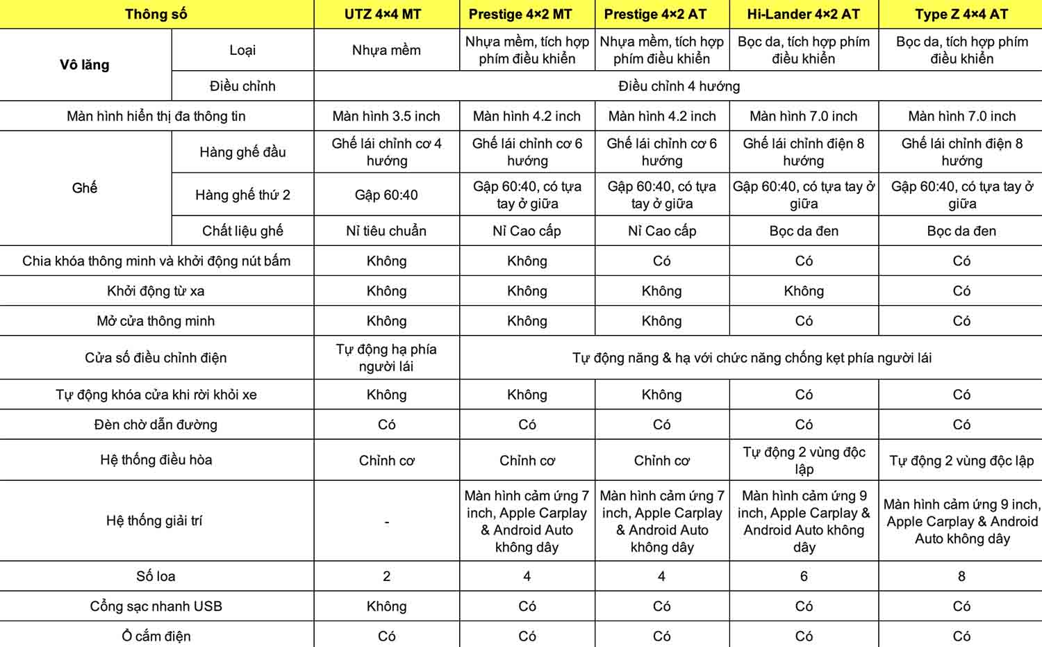 Thong so ky thuat xe Isuzu D-Max 2024: Noi that - Tien nghi. Do hoa: Dinh Dinh