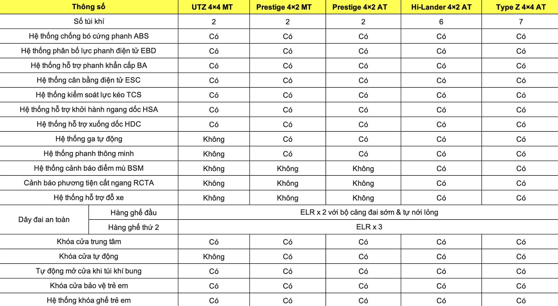 Thong so ky thuat xe Isuzu D-Max 2024: An toan. Do hoa: Dinh Dinh