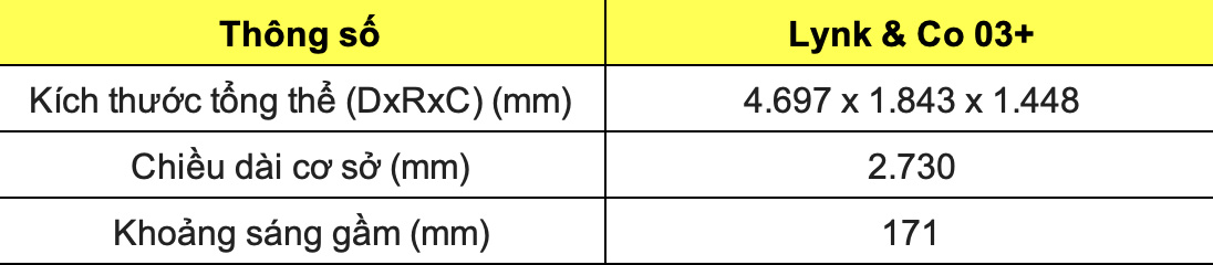 Thong so ky thuat xe Lynk & Co 03+: Kich thuoc - Trong luong. Do hoa: Dinh Dinh