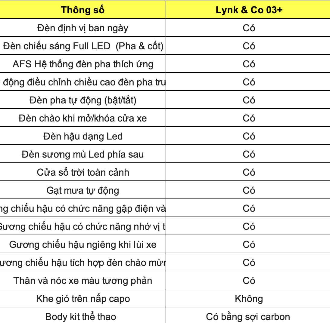 Thong so ky thuat xe Lynk & Co 03+: Ngoai that. Do hoa: Dinh Dinh