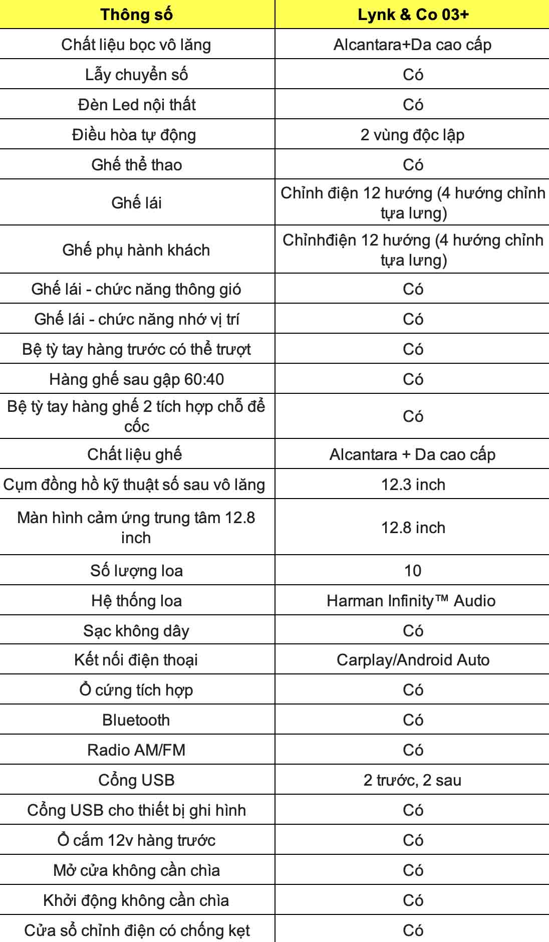 Thong so ky thuat xe Lynk & Co 03+: Noi that  - Tien nghi. Do hoa: Dinh Dinh