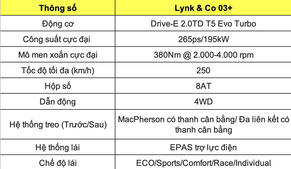 Thong so ky thuat xe Lynk & Co 03+: Dong co. Do hoa: Dinh Dinh