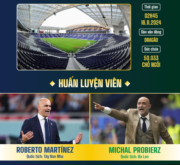Dự đoán kết quả Bồ Đào Nha vs Ba Lan UEFA Nations League