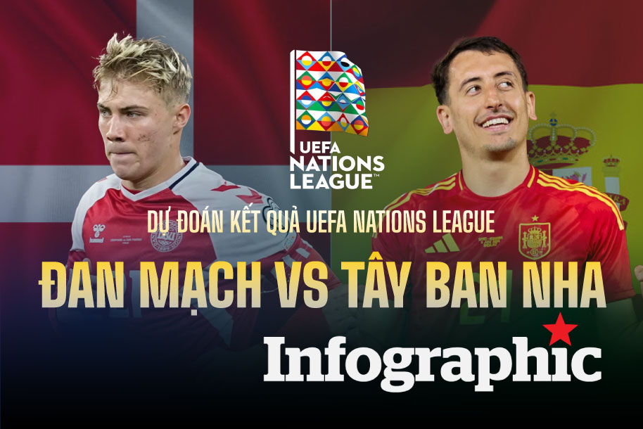 Dự đoán kết quả Đan Mạch vs Tây Ban Nha UEFA Nations League
