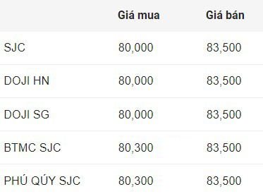 Gia vang mieng SJC dau gio sang 16.11. Don vi: Trieu dong/luong