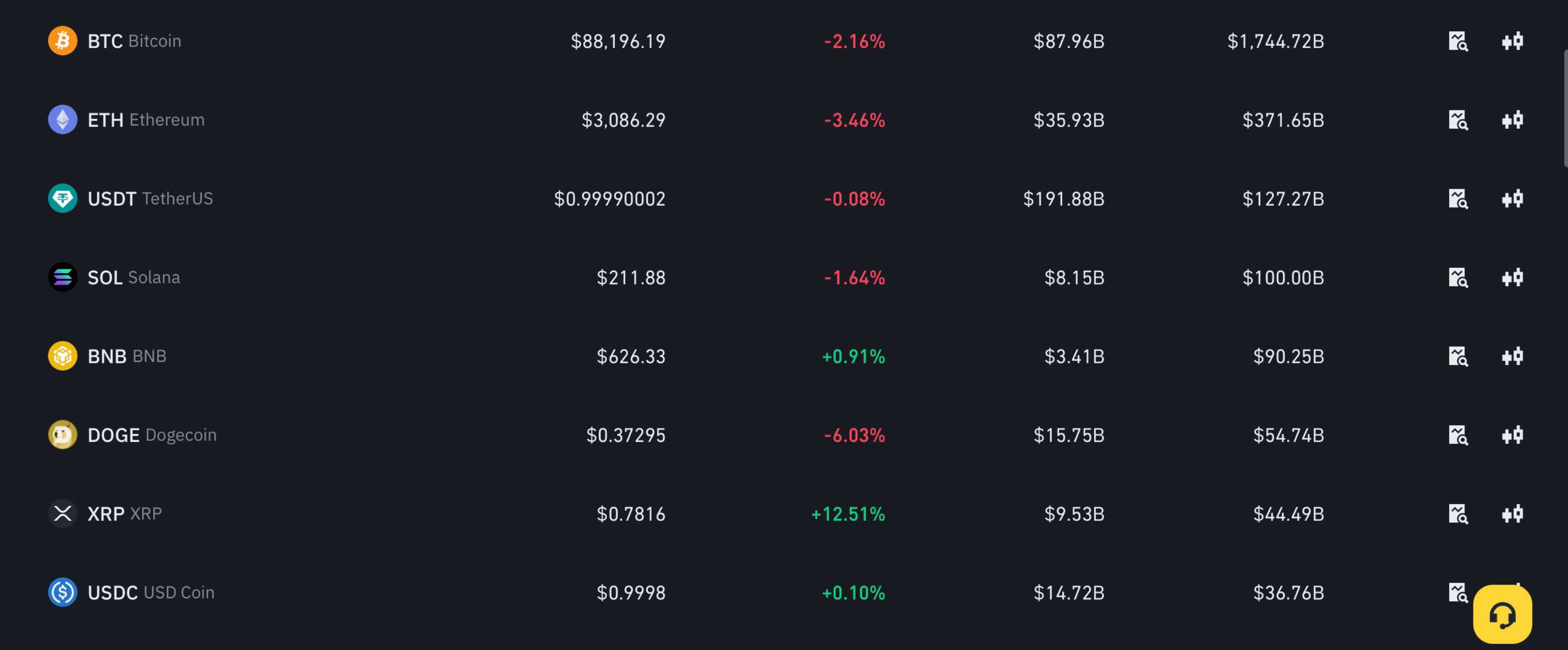 Bitcoin va nhom cac dong tien ao hang dau thi truong. Anh: Chup man hinh