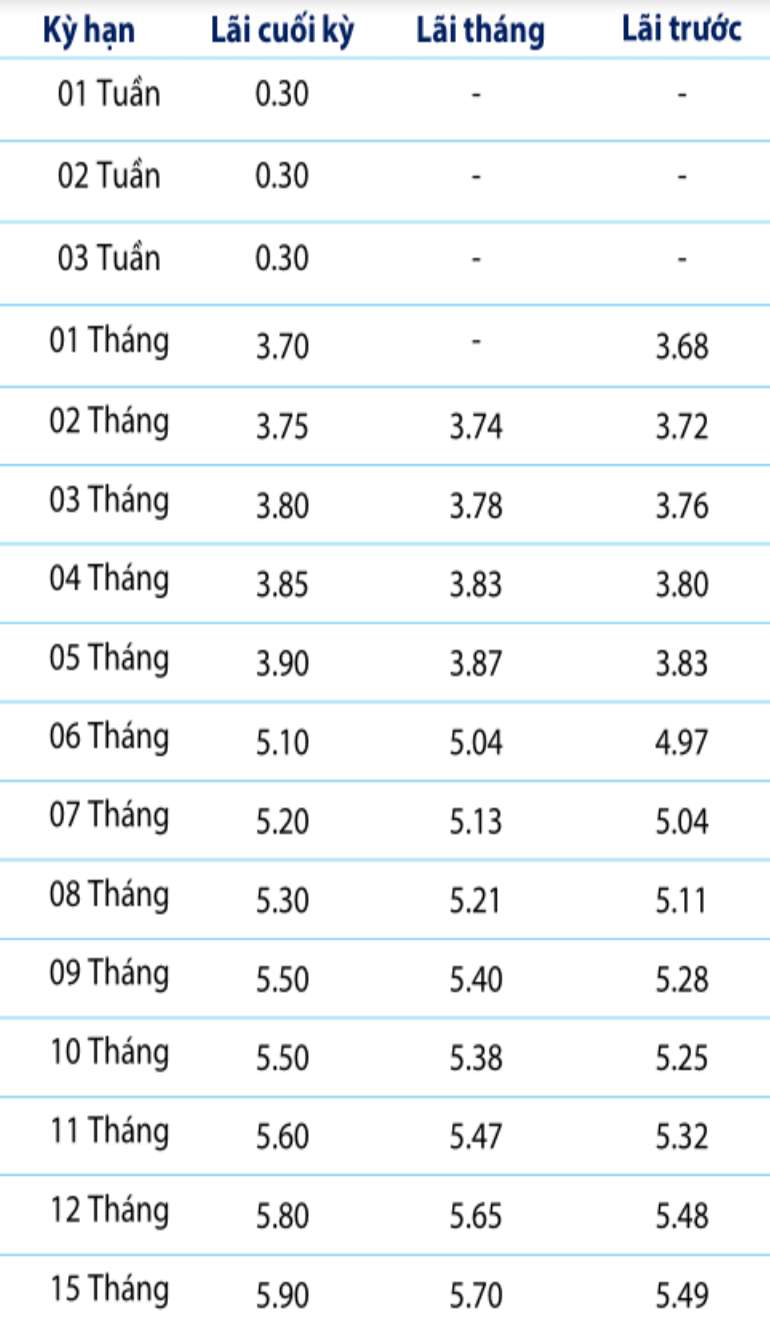 Bieu lai suat tiet kiem BVBank. Anh: BVBank  