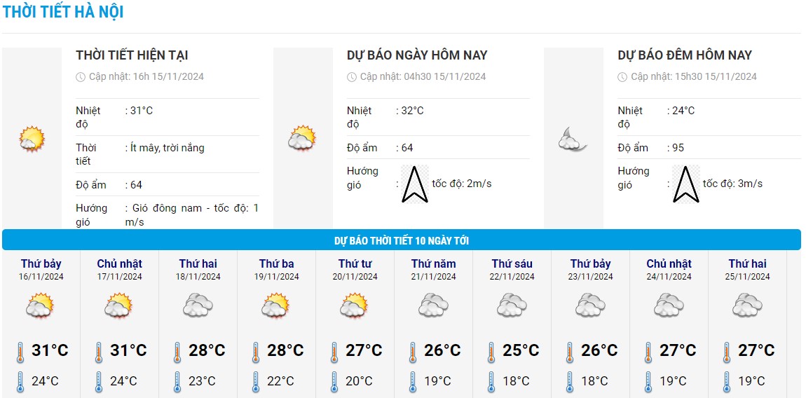 Bieu do nhiet trong 10 ngay toi o Ha Noi cap nhat vao toi 15.11. Anh: Trung tam Du bao Khi tuong Thuy van Quoc gia