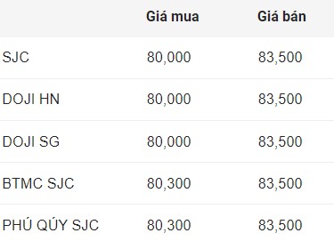 Gia vang mieng SJC dau gio sang 17.11. Don vi: Trieu dong/luong