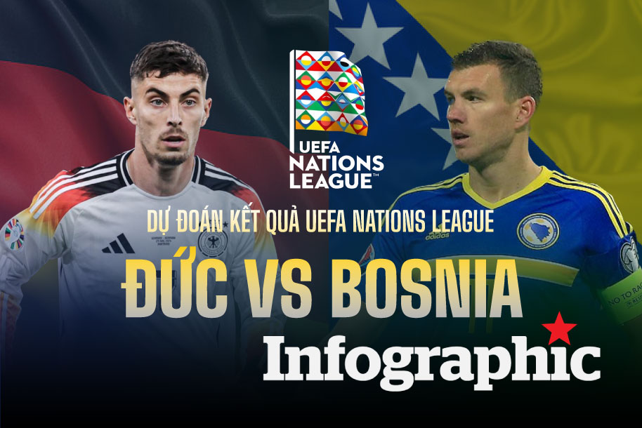 Dự đoán kết quả Đức vs Bosnia UEFA Nations League

