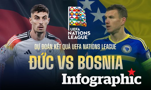 Dự đoán kết quả Đức vs Bosnia UEFA Nations League