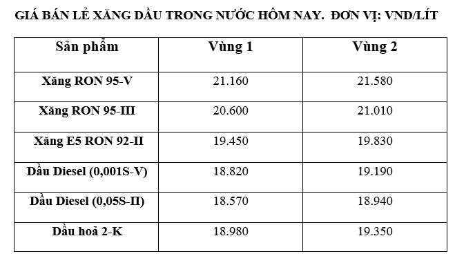 Gia xang dau trong nuoc ngay 16.11 theo bang gia cong bo cua Petrolimex.