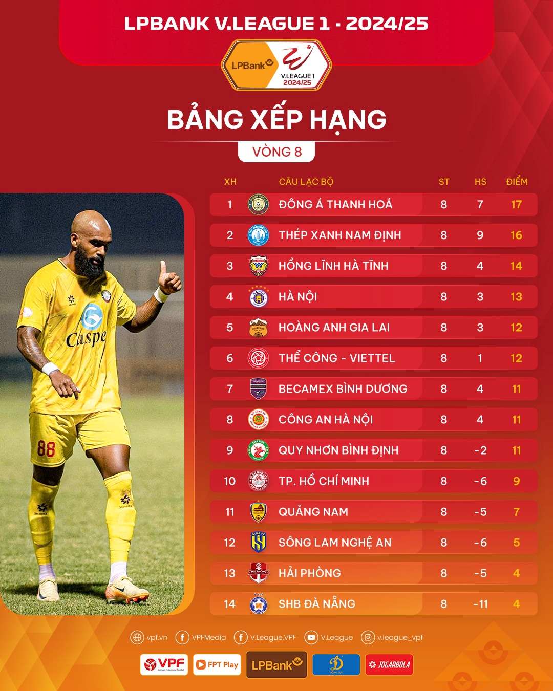 Bảng xếp hạng sau vòng 8 V.League 2024/2025. Ảnh: VPF