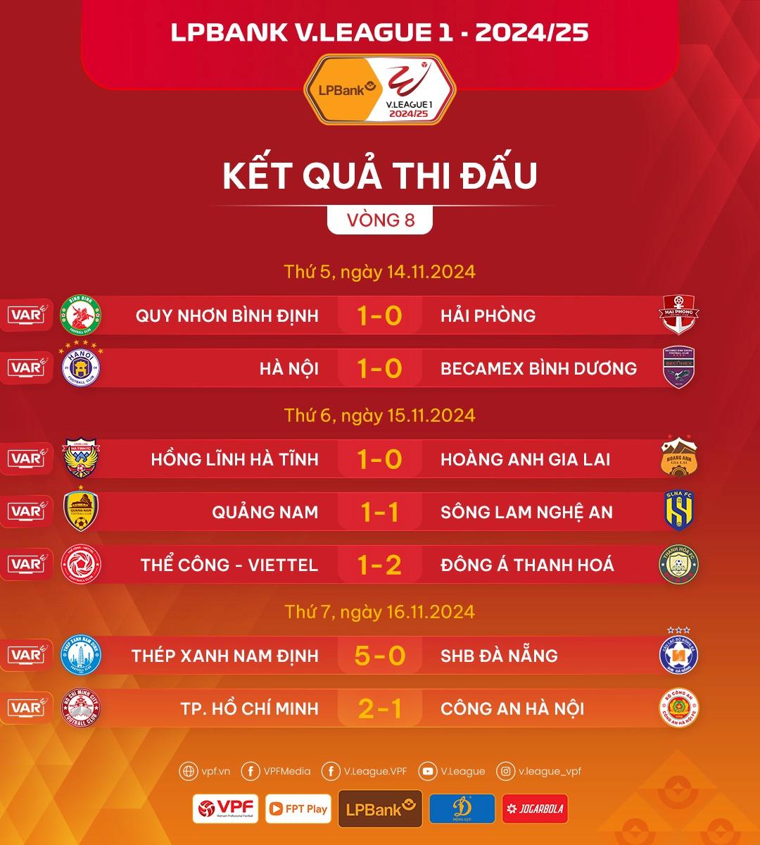 Kết quả 7 trận đấu tại vòng 8 LPBank V.League 2024-2025. Ảnh: VPF