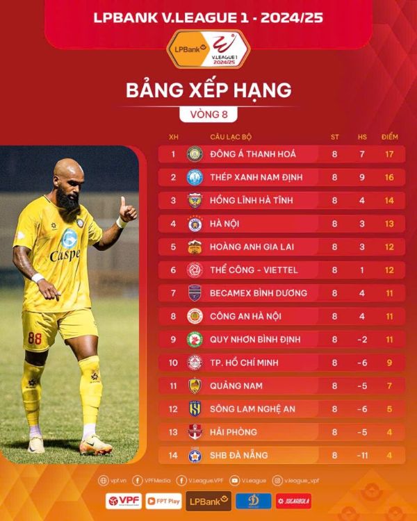 Bang xep hang V.League 2024-2025 sau vong 5. Anh: VPF