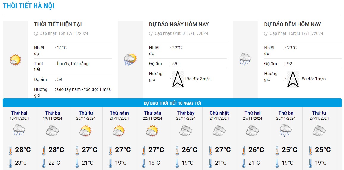 Bieu do nhiet trong 10 ngay toi o Ha Noi cap nhat vao 16h chieu 17.11. Anh: Trung tam Du bao Khi tuong Thuy van Quoc gia