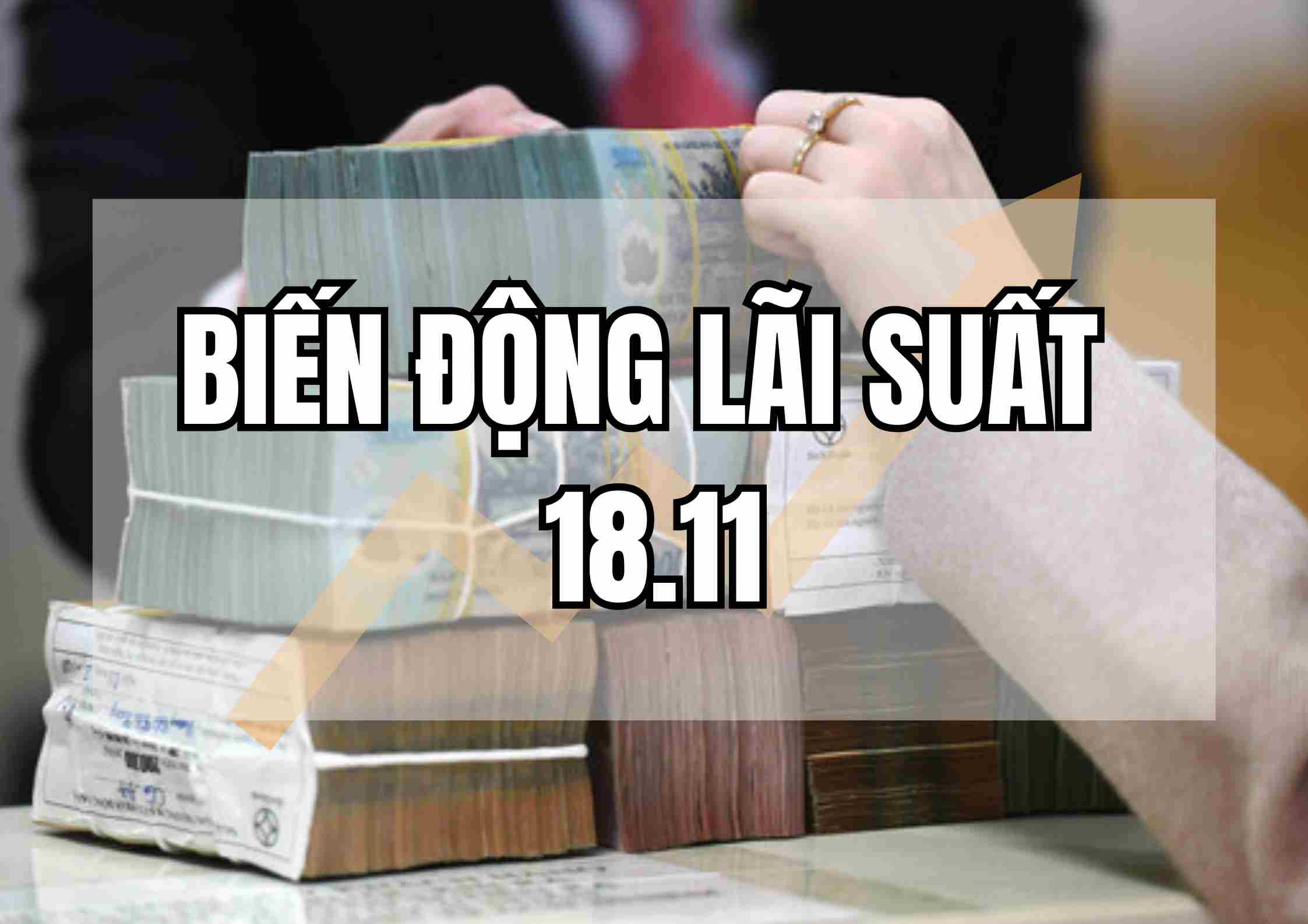The market recorded another bank increasing interest rates to 6.0%/year.