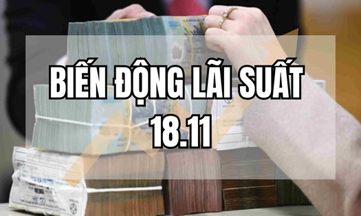 Thị trường ghi nhận thêm ngân hàng tăng lãi suất lên mức 6,0%/năm.