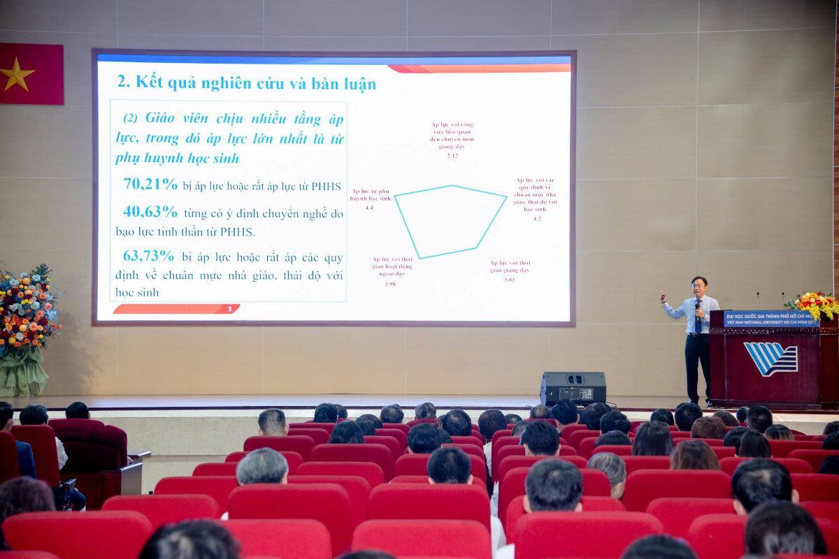 Survey results show that up to 70.21% of teachers said they were under pressure. Photo: Ho Chi Minh City National University
