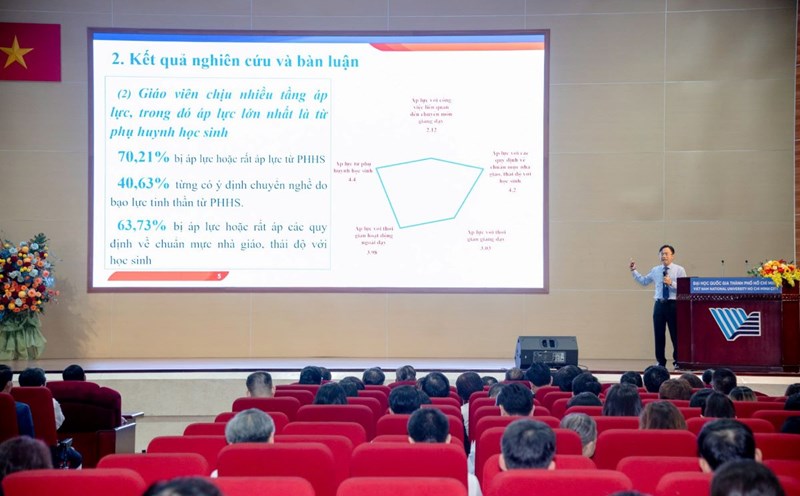 Survey results show that up to 70.21% of teachers said they were under pressure. Photo: Ho Chi Minh City National University