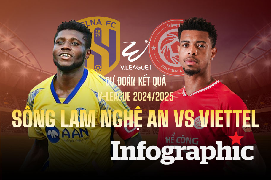 Dự đoán kết quả Sông Lam Nghệ An vs Viettel V.League 2024/2025