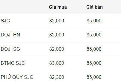 Gia vang mieng SJC dau gio sang 19.11. Don vi: Trieu dong/luong