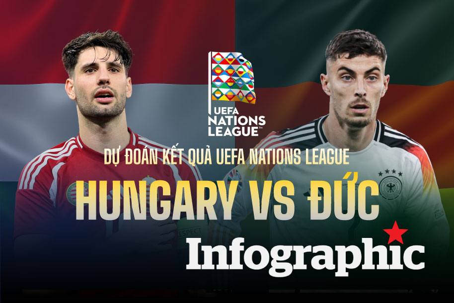 Dự đoán kết quả Hungary vs Đức UEFA Nations League