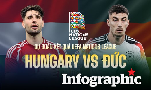Dự đoán kết quả Hungary vs Đức UEFA Nations League