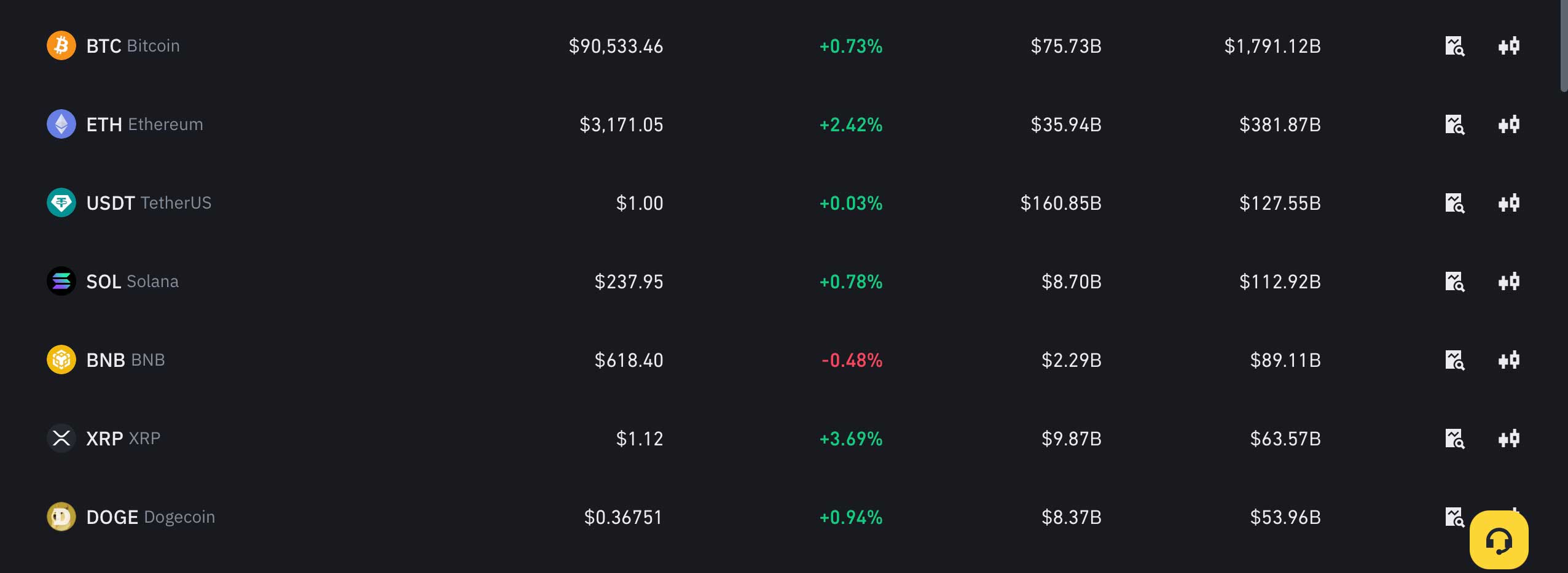 Bitcoin va nhom cac dong tien ao hang dau thi truong. Anh: Chup man hinh