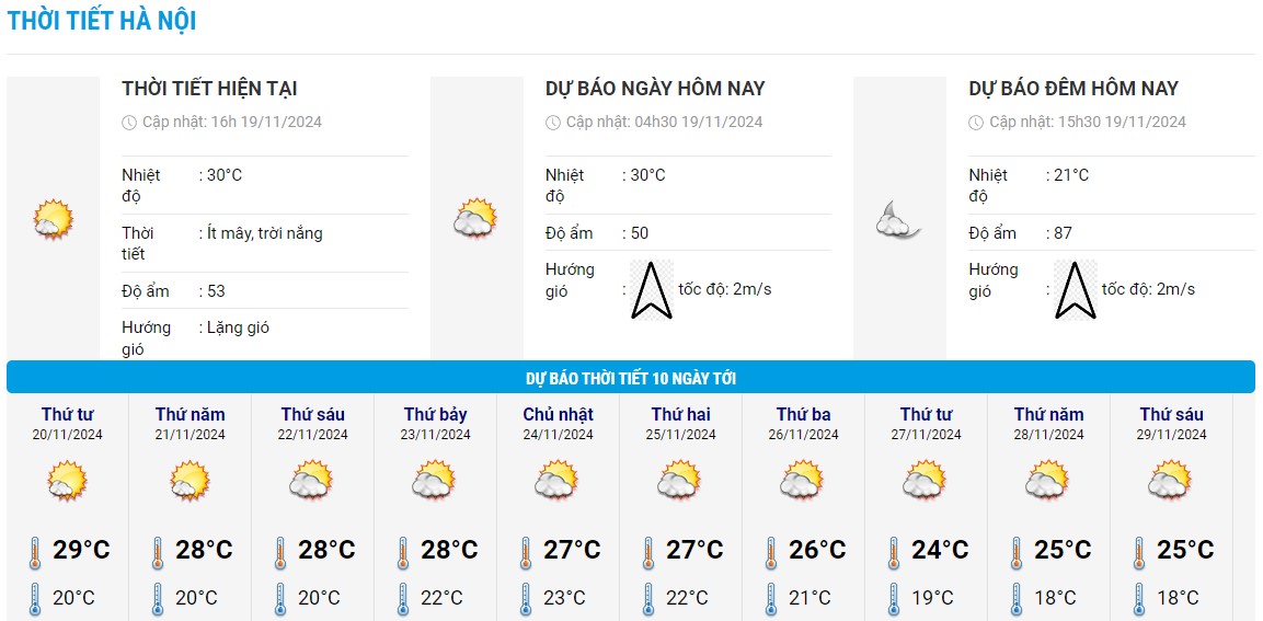 Bieu do nhiet trong 10 ngay toi o Ha Noi cap nhat vao 16h chieu 19.11. Anh: Trung tam Du bao Khi tuong Thuy van Quoc gia