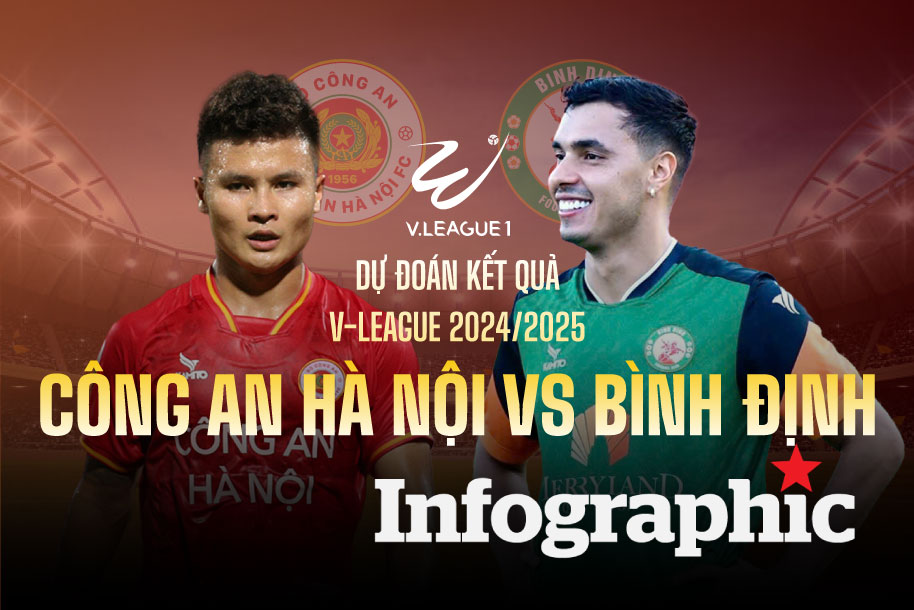 Dự đoán kết quả Công An Hà Nội vs Bình Định V.League 2024/2025