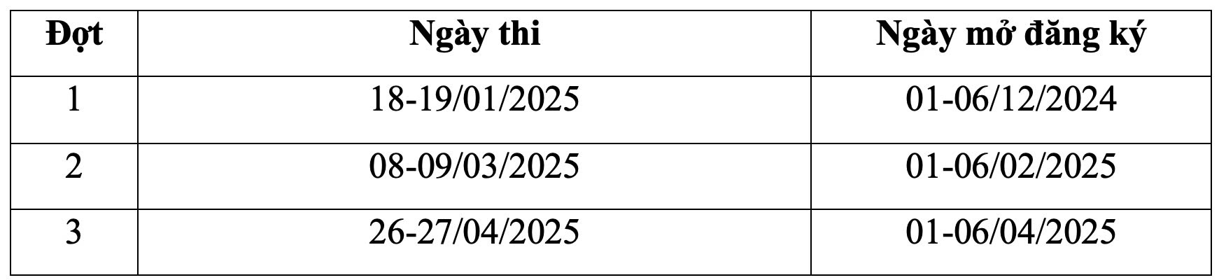 Lich 3 dot thi danh gia tu duy cua Dai hoc Bach khoa Ha Noi nam 2025. Anh: Van Trang  