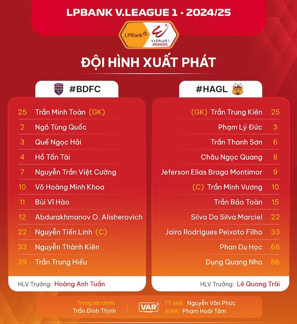 Doi hinh ra san cua Binh Duong va Hoang Anh Gia Lai. Anh: VPF