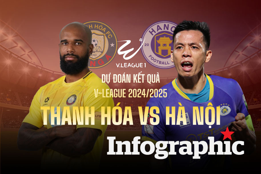 Dự đoán kết quả Thanh Hóa vs Hà Nội V.League 2024/2025
