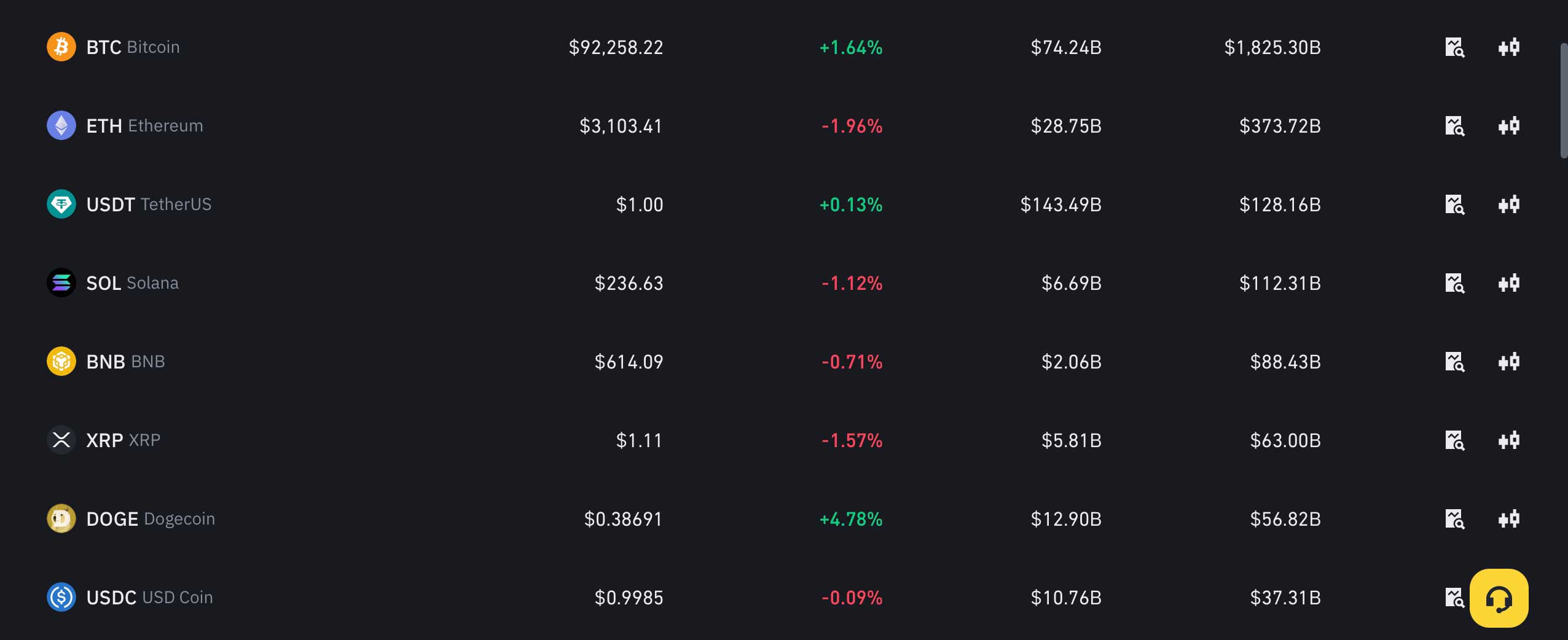 Bitcoin va nhom cac dong tien ao hang dau thi truong. Anh: Chup man hinh